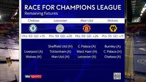 Frank Lampard Chelsea Boss Admits Side Must Improve After Nervy Performance Football News Sky Sports