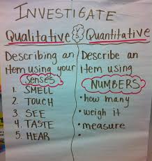 Simply Teach With Love Qualitative Vs Quantitative Data Science Anchor Charts Science Lessons Elementary Science