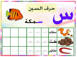 تعلم بطريقة مبسطة مع الصور لطريقة كتابة الحروف هجاء الأبجدية للغة العربية في كلمات مختلفة أول الكلمة وسط Learn Arabic Alphabet Arabic Alphabet Arabic Language