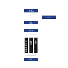 暴走 族 構成 図