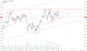 Ai Stock Price And Chart Euronext Ai Tradingview