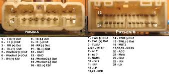 Wiring diagram forradio/satnav model xtrons pds70trv. Toyota Car Radio Stereo Audio Wiring Diagram Autoradio Connector Wire Installation Schematic Schema Esquema De Conexiones Stecker Konektor Connecteur Cable Shema