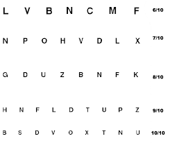 Tabella misurazione vista da stampare. Esame Della Vista Con Tavola Ottotipica Test Sul Daltonismo Test Di Ishihara