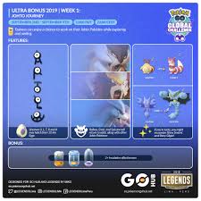 As is tradition with pokémon go fest events, ultra unlock bonuses are rewards players can earn for everyone by completing global challenges. Ultra Bonus Wk 1 Infopedia Gaming2gether Media