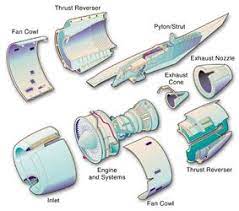 | meaning, pronunciation, translations and examples. What Is The Difference Between A Nacelle And A Cowling Aviation Stack Exchange