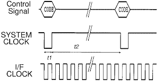 Timing Chart Of Bus Interface Download Scientific Diagram