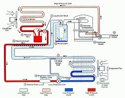 Visit the post for more. Chiller Choong The Basic Refrigeration Cycle Refrigeration And Air Conditioning Hvac Air Conditioning Hvac Air