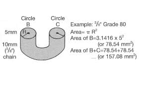 Chain Spec Basics Grades And Links Explained