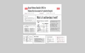 Image result for Broset Violence Checklist