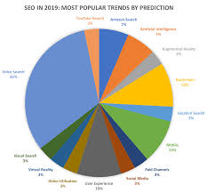 Seo In 2019 14 Ways Seo Is Guaranteed To Change
