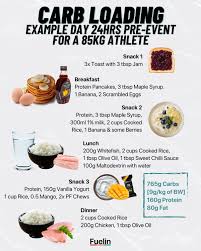 Image result for Carbohydrate Loading