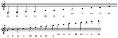 Installer partition clé de sol et clé de fa hn est élémentaire. La Clef De Sol Apprendre Le Solfege