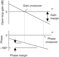 phase crossover frequency an overview sciencedirect topics