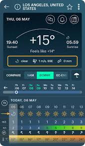 These free images are pixel perfect to fit your design and available in both png and vector. What Do Weather Symbols Mean On Your Favorite App S Screen Windy App