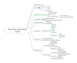 Image result for Reference Knowledge Management Knowledge Representation Topic Maps