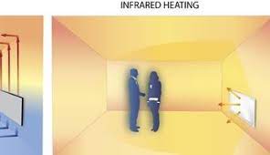 Panel heaters are mostly designed for heating small or medium rooms from time to time, they are a great way to save money on both the device and your bills if used properly. How Do Far Infrared Panel Heaters Work