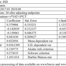 161/2017 privind abilitarea guvernului de a emite ordonanțe 139, realizat în baza unui contract individual de muncă cu normă întreagă sau cu timp parțial, al cărui nivel este sub nivelul salariului minim brut pe țară garantat în plată aprobat prin hotărâre a guvernului, venitul luat în calcul. Pdf The Effects Of Labour Costs Reduction On Foreign Investment In Romania