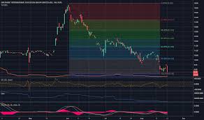 One Stock Price And Chart Nyse One Tradingview