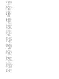 Ja, det erbjuder handikappanpassade rum. French Words Frequency List