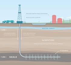 Here Are The Pros And Cons Of Fracking For Natural Gas Drilling