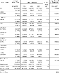 Daarom hebben we bij karwei voor jou de top 10 best verkochte banken in één overzicht geplaatst. 1 Profile Of Top 10 Banks In India Download Table