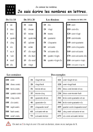 Lecons De Mathematiques Fiches De Preparations Cycle1 Cycle 2 Ulis Lecons De Mathematiques Les Nombres En Lettres Ecrire Les Nombres