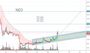 Neousd Neo Price Chart Tradingview