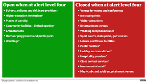Moving from alert level 4 to alert level 3. Covid Boxing Day Sales Off In Wales Ahead Of Lockdown On 28 December Bbc News