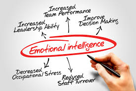 Image result for emotional intelligence