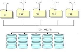 Pixie dust, magic mirrors, and genies are all considered forms of cheating and will disqualify your score on this test! Physical Database Design Performance Free Online Test Deduon