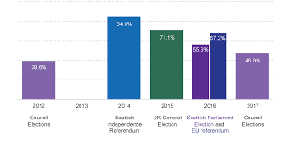 How scotland could return to the eu. Local Government Elections 2017 Scottish Parliament