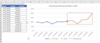 Check spelling or type a new query. Forecast Diagramm Mit Pfiff Der Tabellenexperte