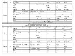 New Syllabus Planning For Std 3 To 8 Semester 1 And 2 2020 21