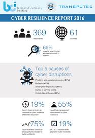 Faster Response Times Needed To Combat Cyber Threat Business Continuity Business Continuity Planning Cyber Threat