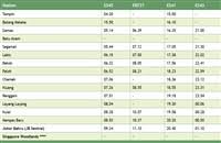 Maybe you would like to learn more about one of these? Ktm Johor Bahru Train Schedule Jadual Jb Sentral Ets Shuttle Ekspres