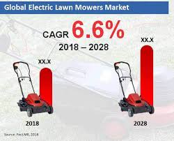 Variable speed select drive ®. Electric Lawn Mower Market Estimated To Grow According To Forecasts Fact Mr Report Discussed In A New Market Research Report Whatech