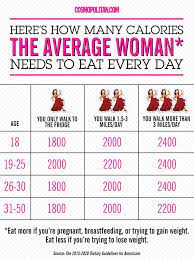 Exactly What You Should Eat Every Day In 6 Simple Charts Healthy Eating Guidelines Calorie Counting Chart Fitness Diet
