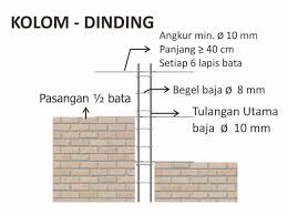 1 zak mortar dengan berat 40 kg kurang lebih dapat digunakan untuk memasang 10 meter persegi luas dinding dengan ketebalan 3 mm. Cara Menghitung Manual Jumlah Kebutuhan Batako Didalam Membangun Rumah