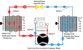 Simplified piping diagram of a heat pump swimming pool heater. Heat Pumps How They Operate For Heating Cooling