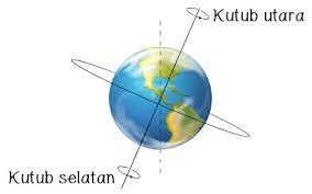 You can do the exercises online or download the worksheet as pdf. Putaran Bumi