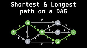 Shortest Paths in Weighted Graphs