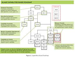 Peo Iws Org Chart 2019