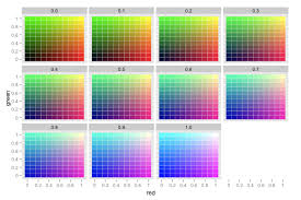 Ggplot2 Quick Reference Colour And Fill Software And