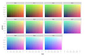 ggplot2 quick reference colour and fill software and