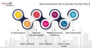 7 Steps To Apply For Canadain Visit Visa | 2022 Rules