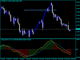 Forex Macd Palpite Version Indicator Free Forex Mt4