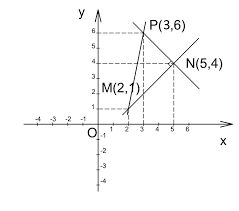 Zece respiratii scurte pdf zmeura de campie carte yuval noah harari sapiens pdf întâlnire de gradul trei zece negrii mititei pdf zanele din valea cerbului what does this button do wow verificați daca urmatoarele puncte sunt coliniare a a 1 3 b 0 2 c 1 1 b brainly ro. Conditii De Paralelism Si De Perpendiculatirate