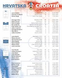 The 2020 uefa european football championship, commonly referred to as uefa euro 2020 or simply euro 2020, is scheduled to be the 16th uefa european championship. Euro 2020 Squad Previews Uefa European Football Forum