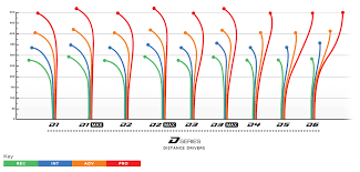 d1 distance driver prodigy disc