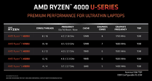 Amd at its 2019 computex keynote unveiled its ryzen 3000 series desktop processors with the more glamorous ryzen 7 and ryzen 9 skus it turns out that amd will launch even these chips on the 7th of july. Amd Ryzen 5 4500u Review Techspot